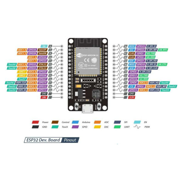 ESP32 WIFI + BLUETOOTH DEVKIT V1 30 PINES - Image 2